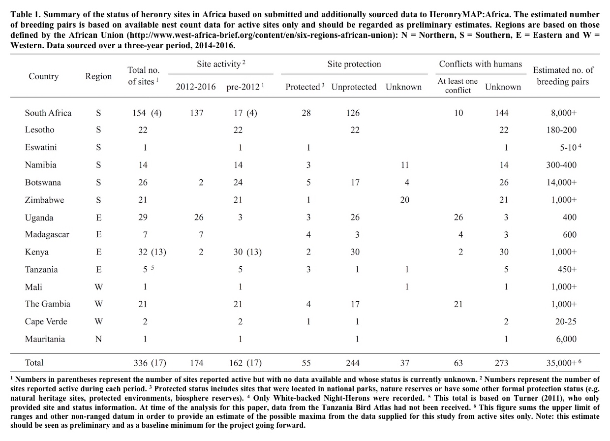 Table 1