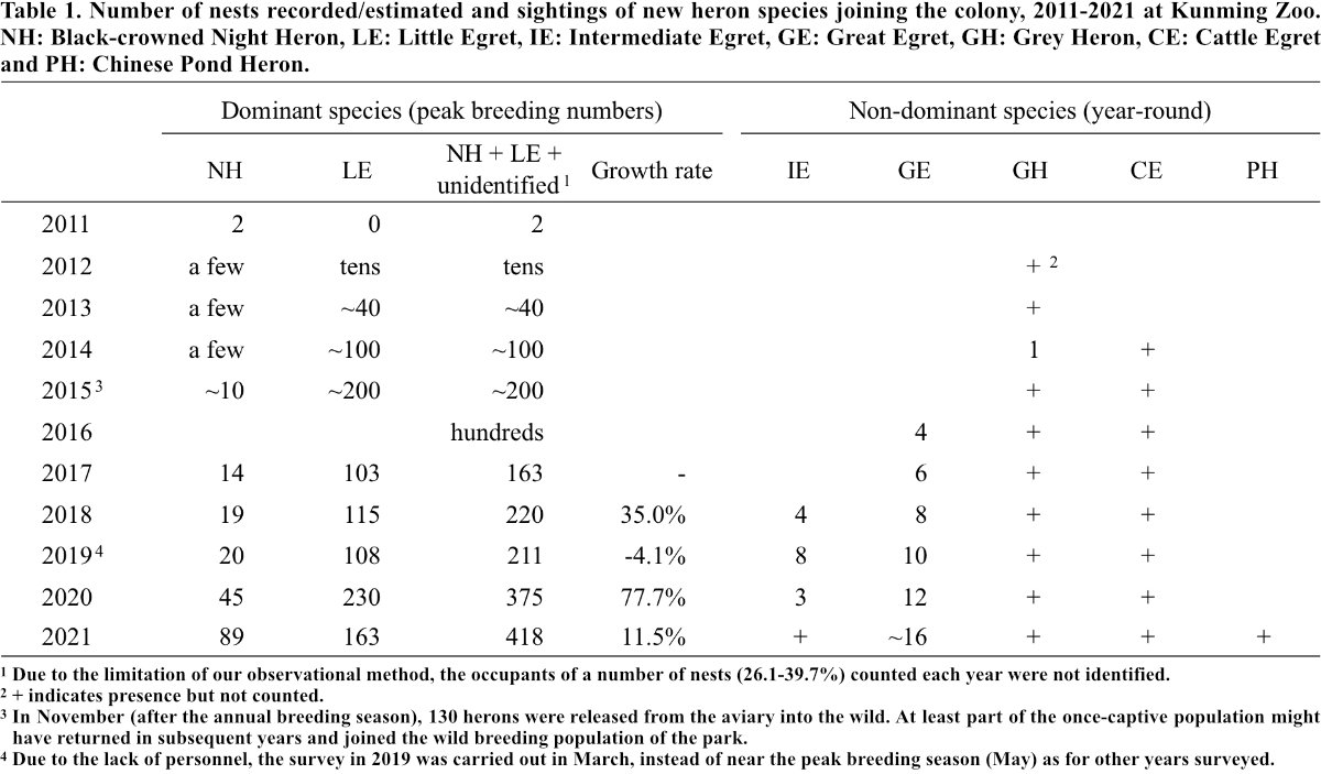 Table 1