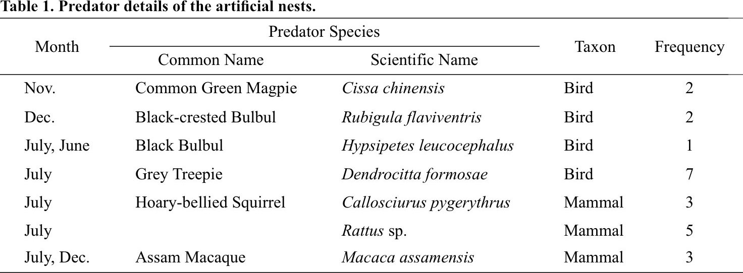 Table 1